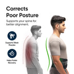 Frido Lumbo Sacral Belt