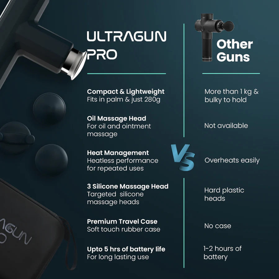 UltraGun PRO: Advanced Percussive Massage Gun