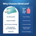 UltraCure: Electric Hot Water Bag
