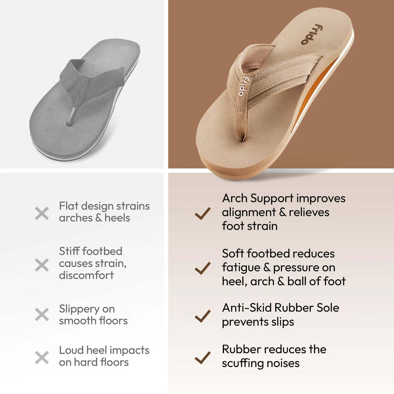 Frido Cloud Comfort Arch Support Slippers