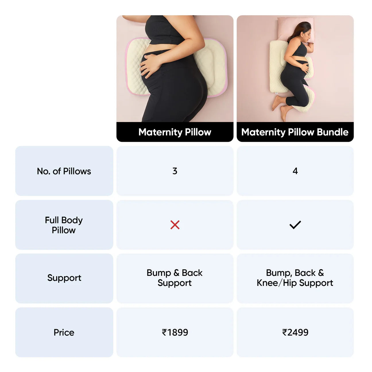 Frido Maternity Pillow