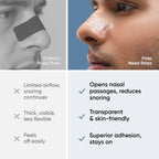 Frido Nasal Strips