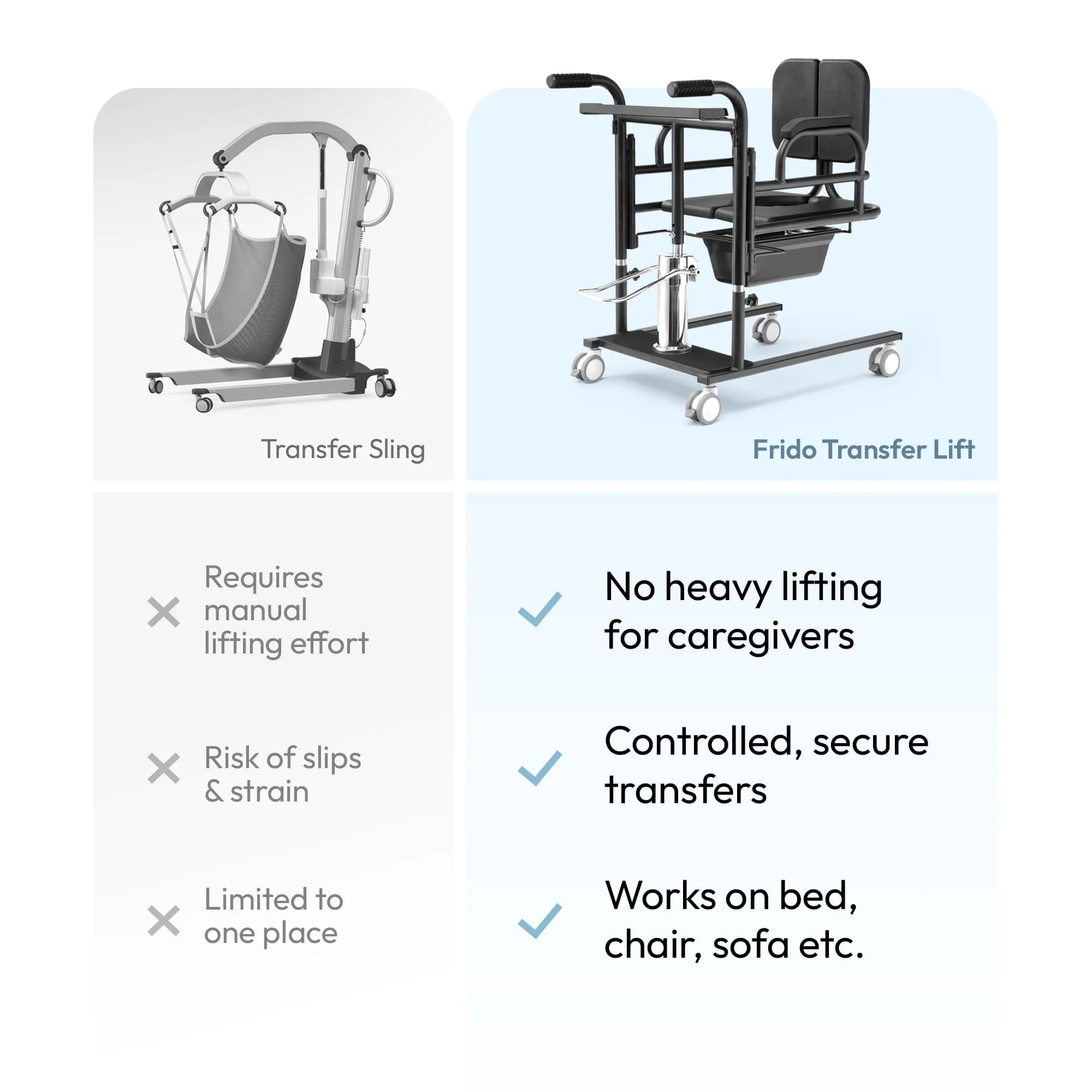 Frido Mobilty Transfer Lift