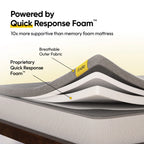 Frido Ultimate Mattress Topper