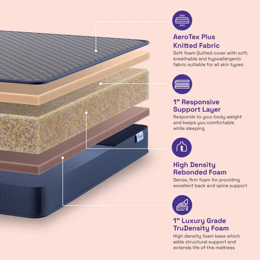 DualSwitch PureSleep Bonded Mattress