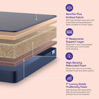 DualSwitch PureSleep Bonded Mattress
