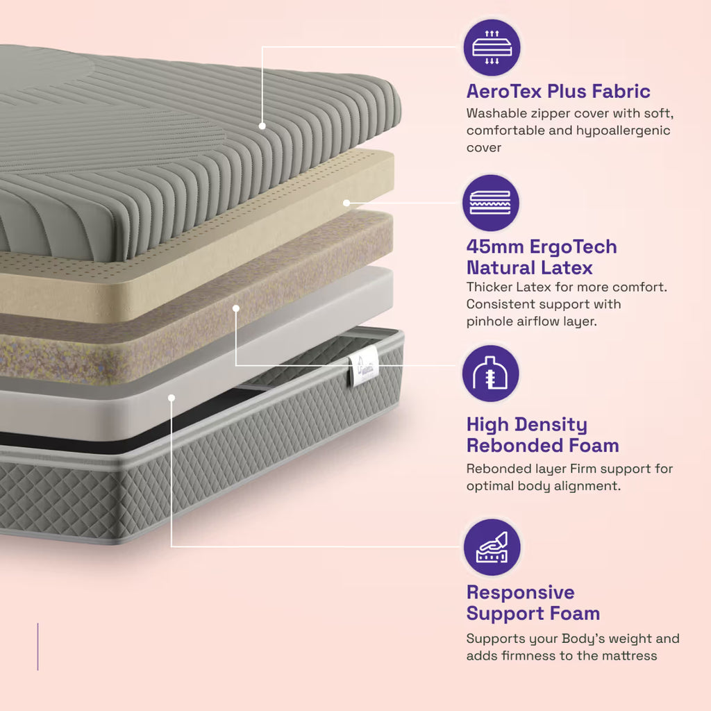 Wakefit Natura PureSleep Latex Mattress