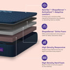 Wakefit Ortho Plus ActiveCool Mattress