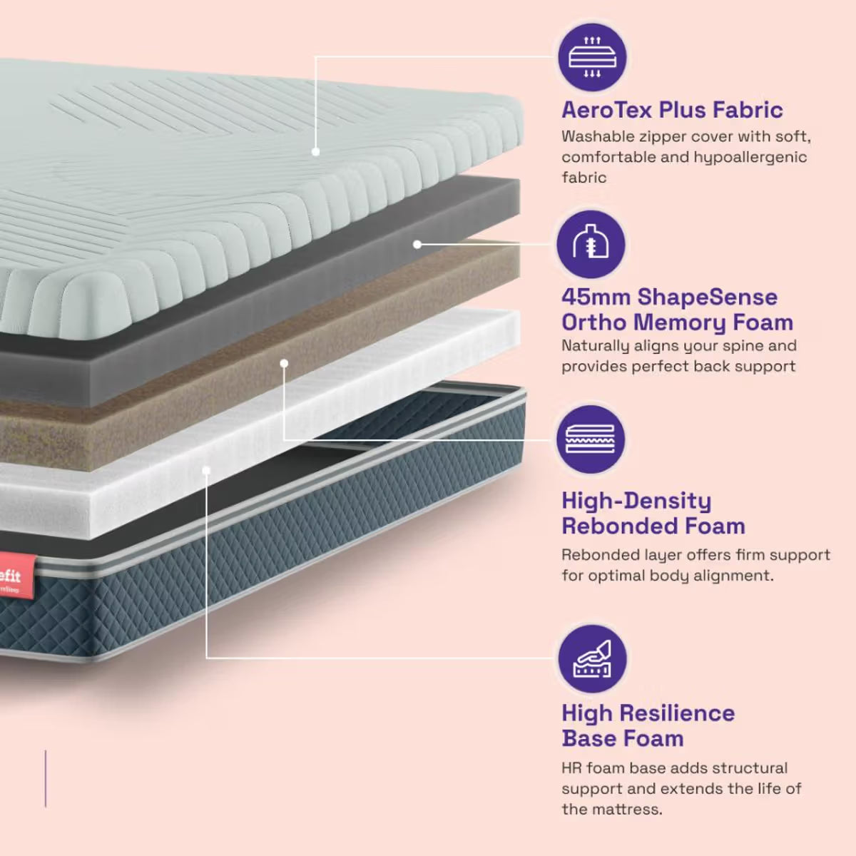 PostureFlex PureSleep Memory Foam Mattress