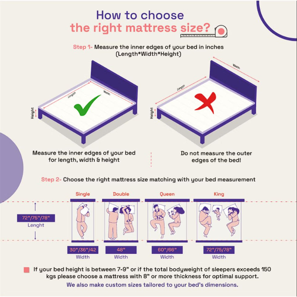 Wakefit Ortho Plus ActiveCool Mattress